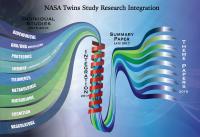 Engines of Twingenuity: NASA's Twin Study Investigators Have a Meeting of the Minds 2
