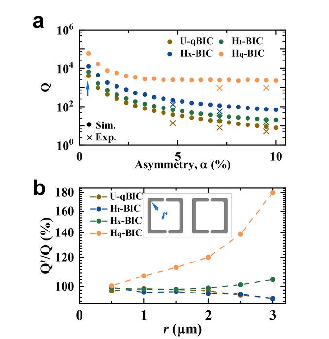 FIG 2