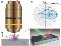 Working principle of far-field super-resolution imaging based on nonlinearly excited evanescent waves