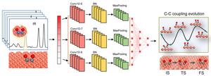 Machine learning protocol for monitoring the C–C coupling in catalytic reactions via deciphering the infrared spectroscopy