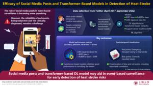 Utilizing social media posts and transformer-based models for heat stroke detection