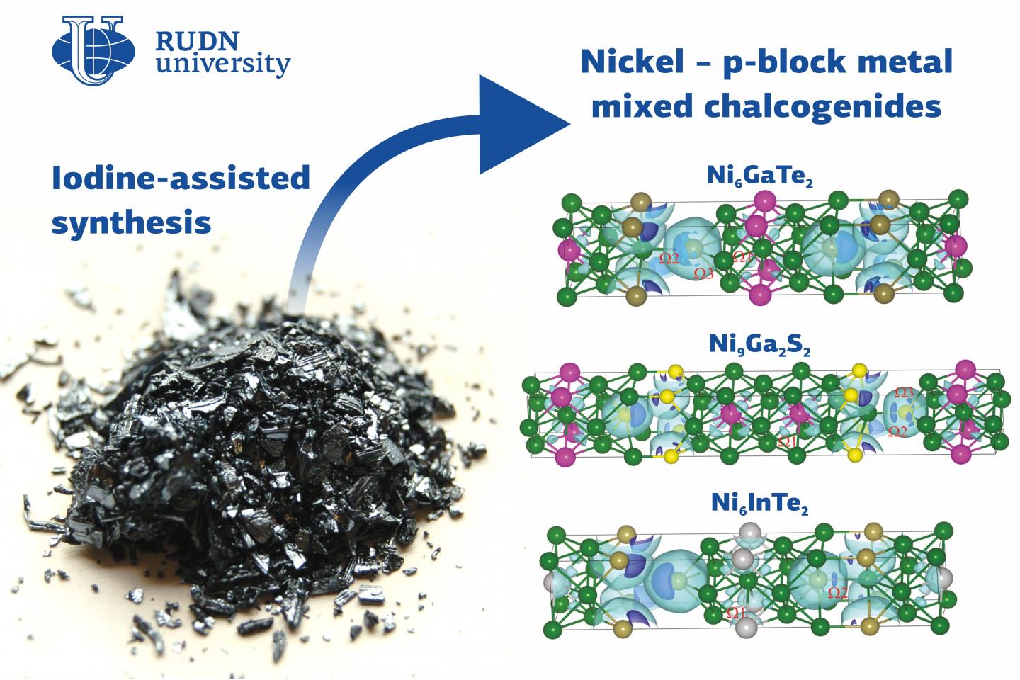 RUDN University Chemist Used Iodine to Synthesize New Chalcogenides