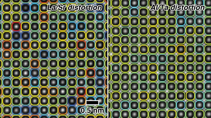 The Atomic Structure of Materials