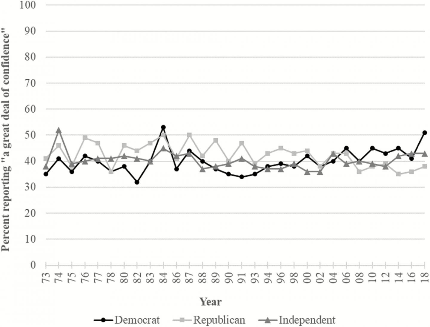 Political Affiliation
