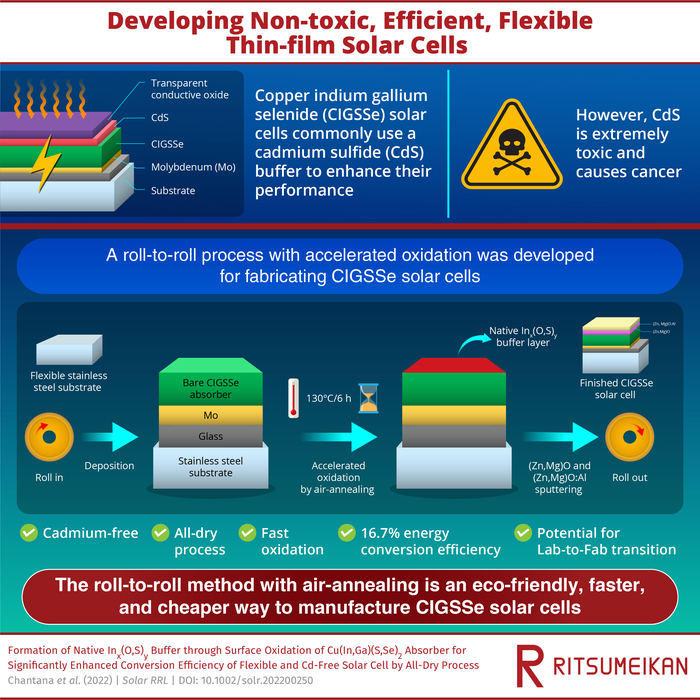 Developing Efficient, Non-toxic, and Flexible Thin-film Solar Cells