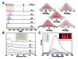 EMI-MS, UV-Vis and PL spectra of Ag13, AunAg13-n (10%, 20%, and 30%) and Au13