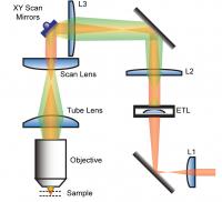 Electro-Tunable Lens