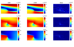 Neural networks for wind turbines