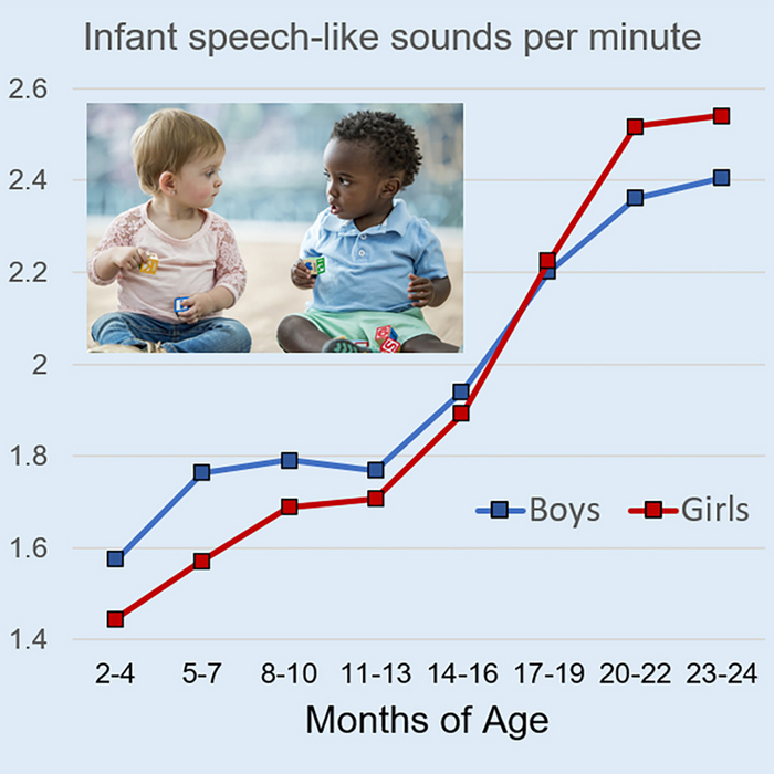 Infant vocalizations