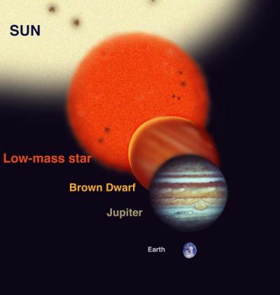 Brown Dwarf