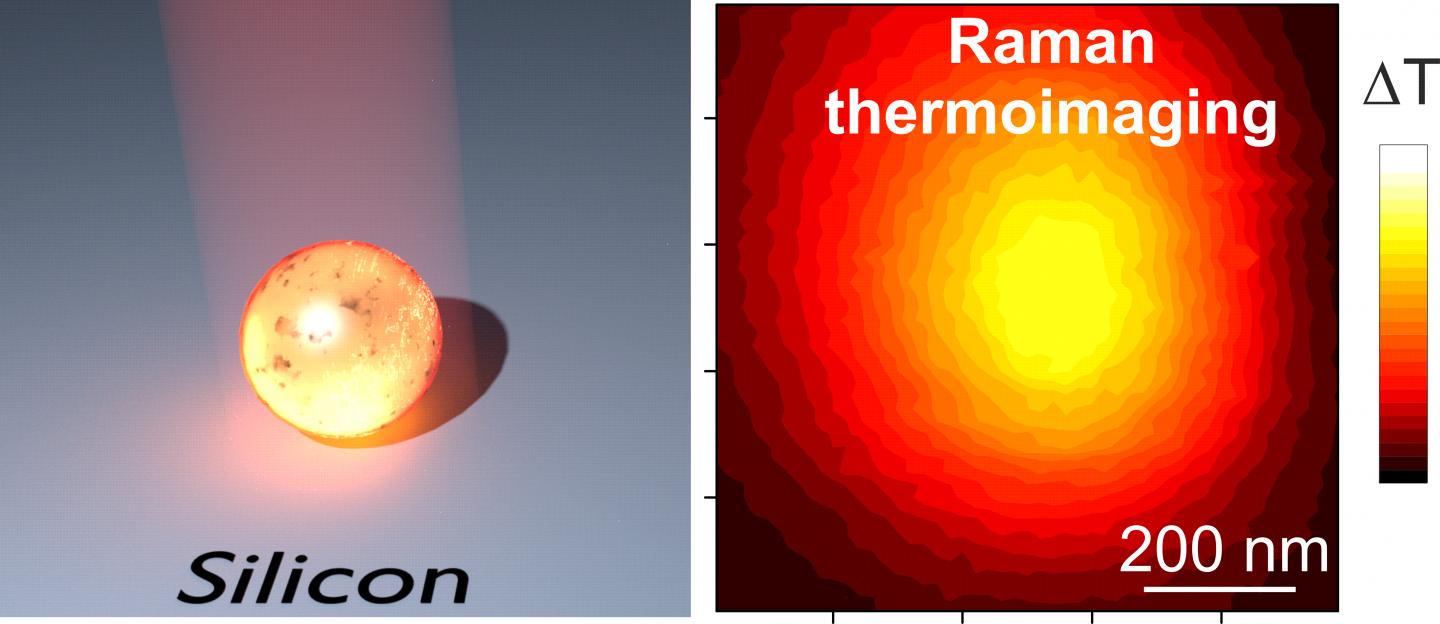 Raman Thermometry