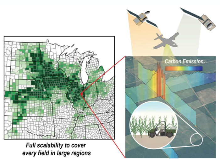 New Model Tracks Carbon in Agroecosystems