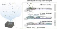 Airborne pathogen sampling/monitoring kit