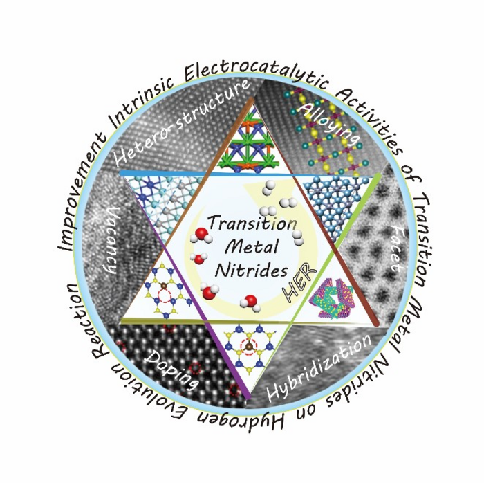 Improvement strategies for intrinsic electrocatalytic activities of TMNs on HER.