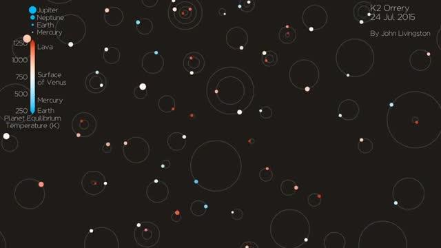 Distribution of Discovered Exoplanet Orbits