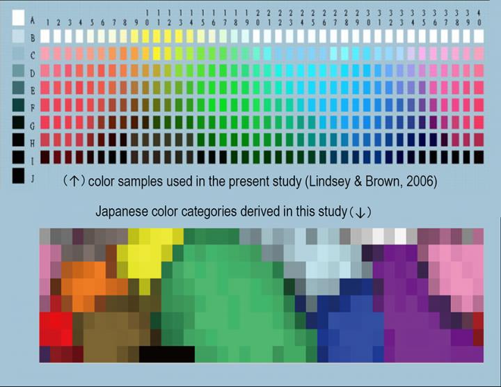 The Evolution of Japanese Color Vocabulary Over the Past 30 Years