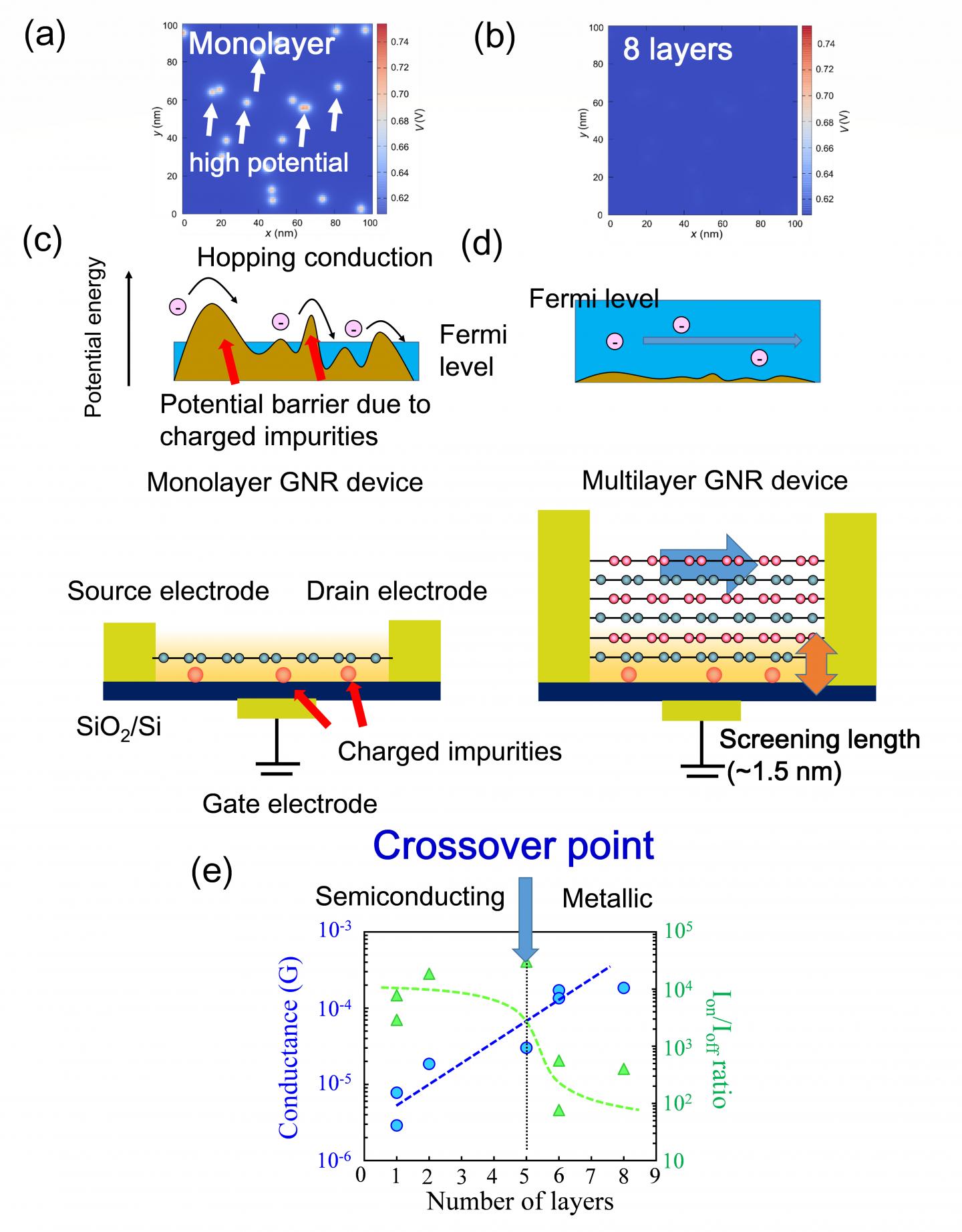 Fig 3 Image Eurekalert Science News Releases