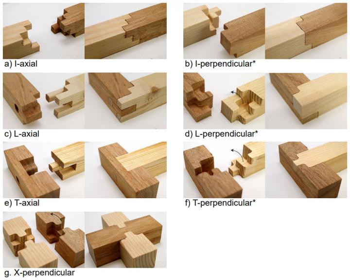 Simple Software Creates Complex Wooden Joints Eurekalert