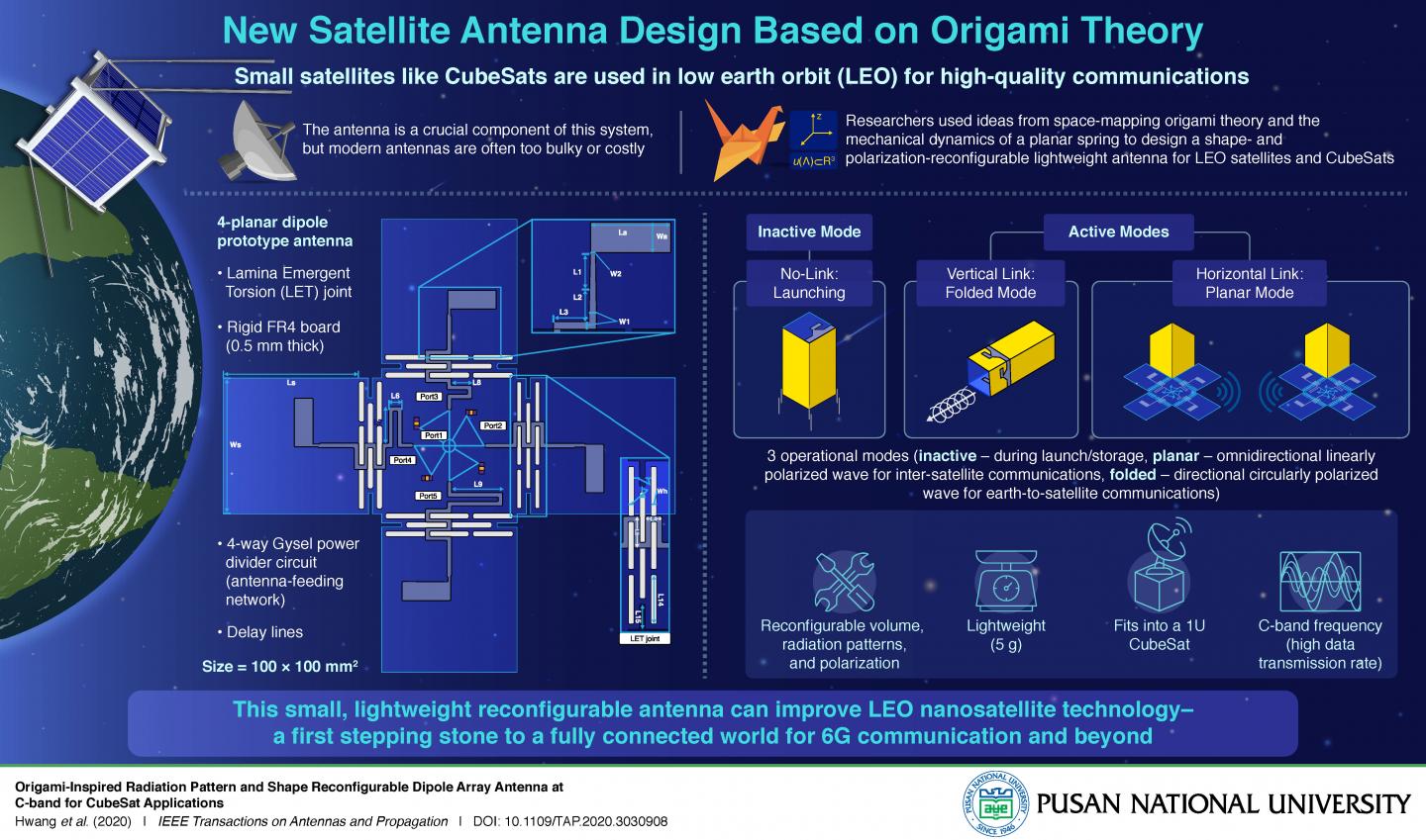 Origami-Inspired Antenna Technology