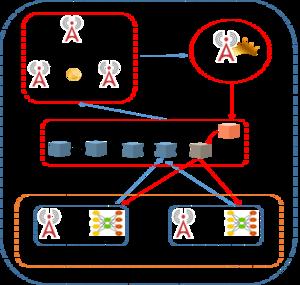 Blockchain based Federated Learning Model