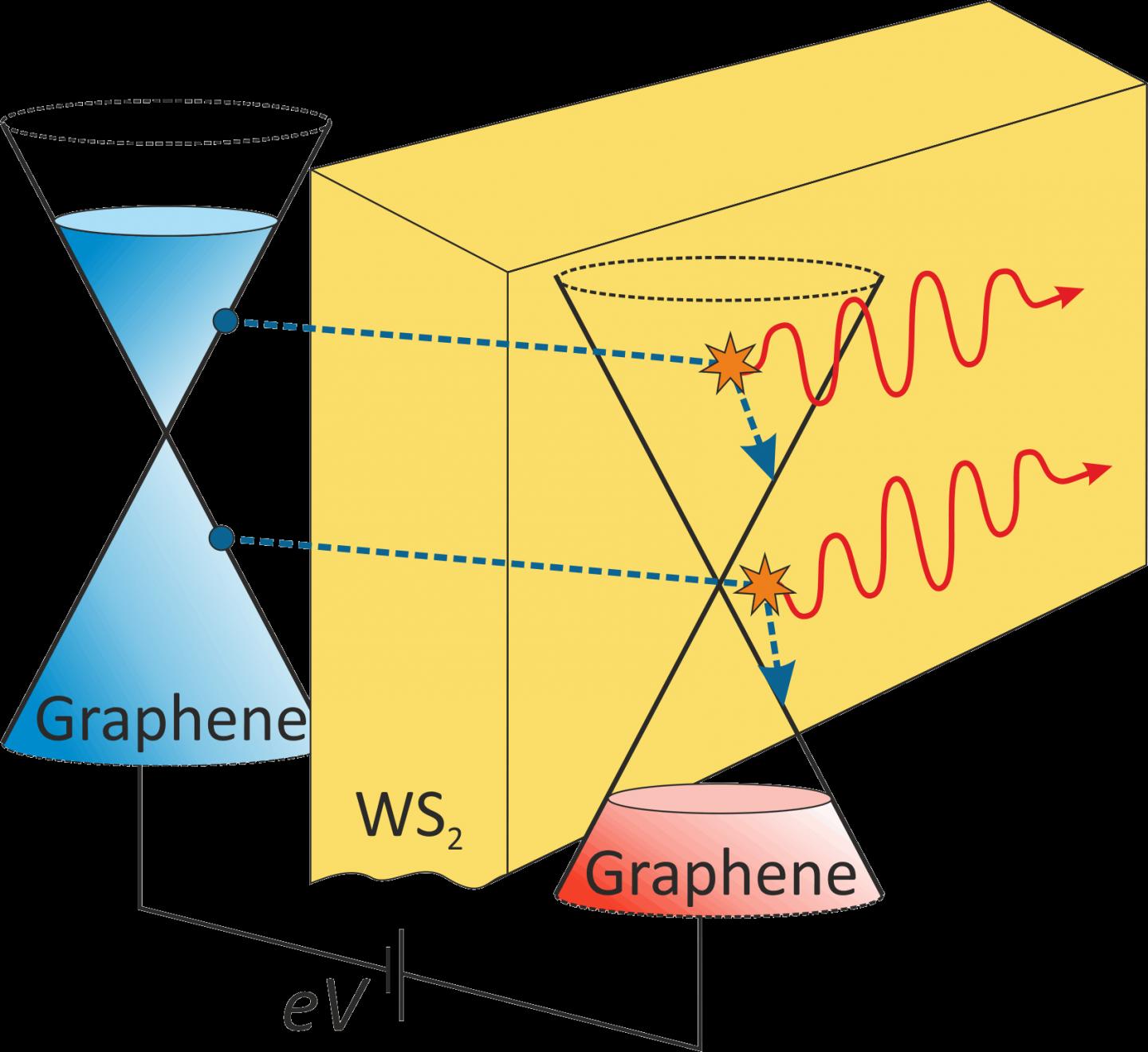 Plasmon Generation Mechanism