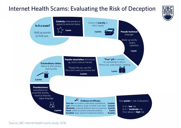 New Tool Developed at UBC Screens Online Health Ads for Deception (1 of 2)