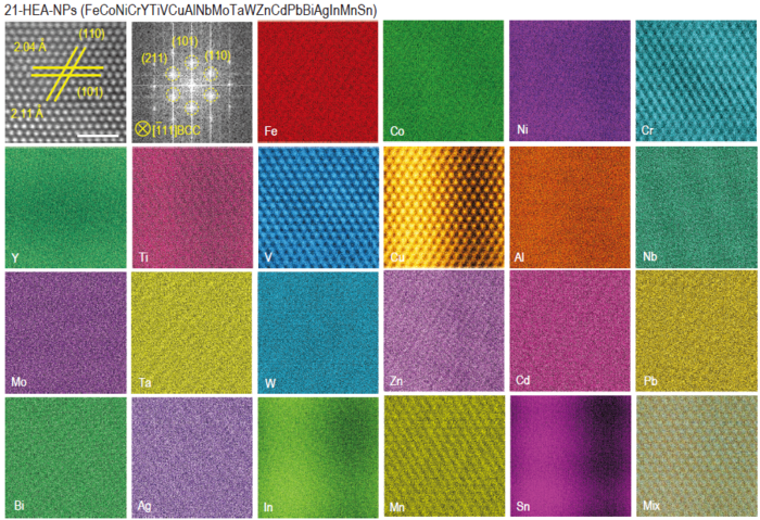 High-resolution TEM image, fast Fourier transform (FFT) image, and the corresponding atomic TEM-EDS maps of 21-elements nanoparticles