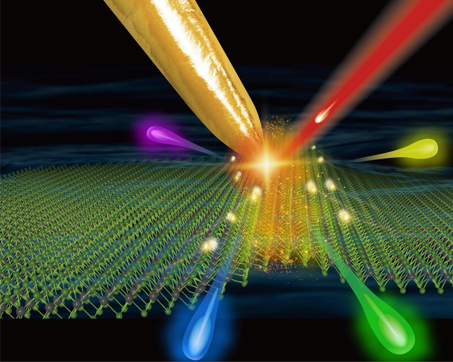 Characteristics of a-TEPL spectroscopy.