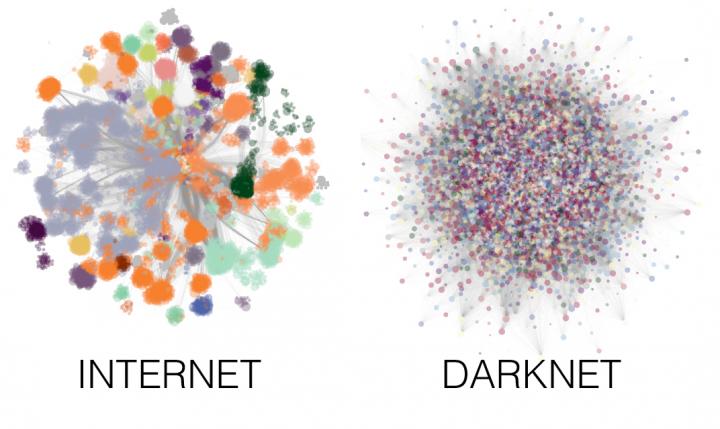 Internet and Darknet