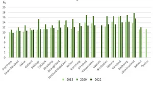 Approximately 85 percent of all Swedish four-year-olds in 2018, 2020 and 2022 were included in the study, which in total comprises over 300,000 individuals.