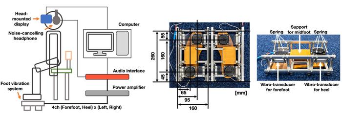 System overview with vibration devices