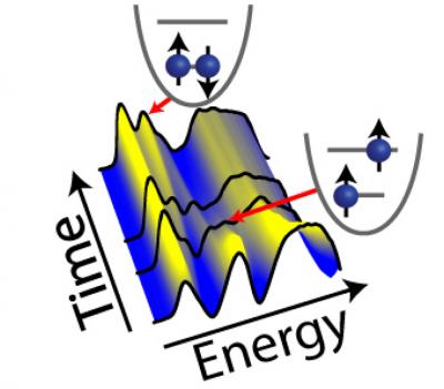 Distribution of Energy