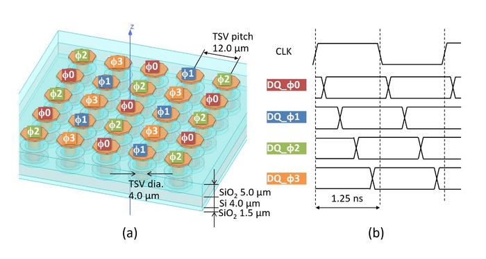 Figure 2. Reducing crosstalk noise between input/output (IO) lines