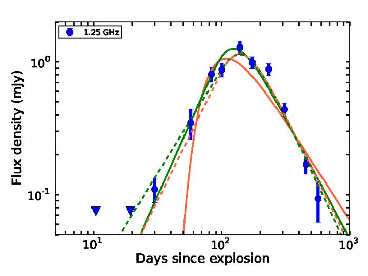 uGMRT light curve of AT 2018cow at 1.25 GHz