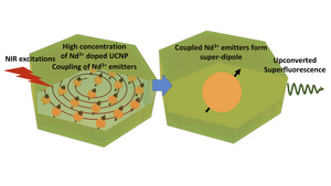 Superflorescent light at room temperature