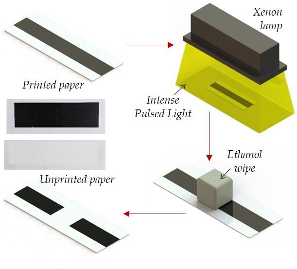 New Unprinting Method