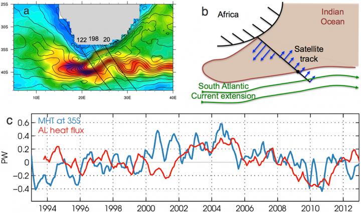 Agulhas Leakage Link