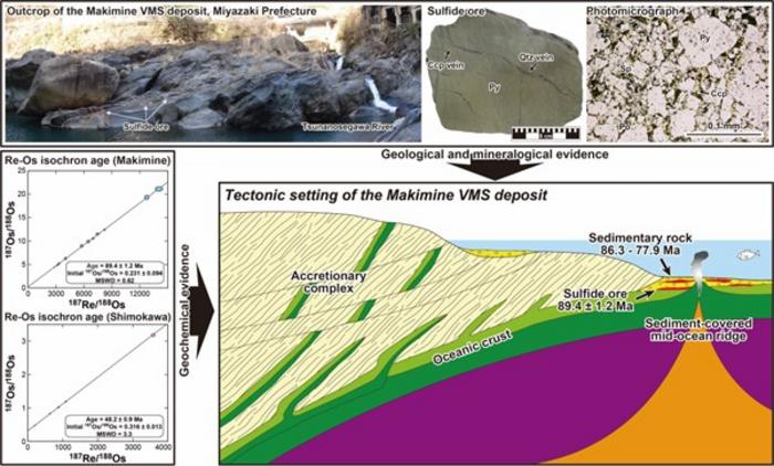 Volcanogenic massive sulfide deposits beneath Japanese Islands