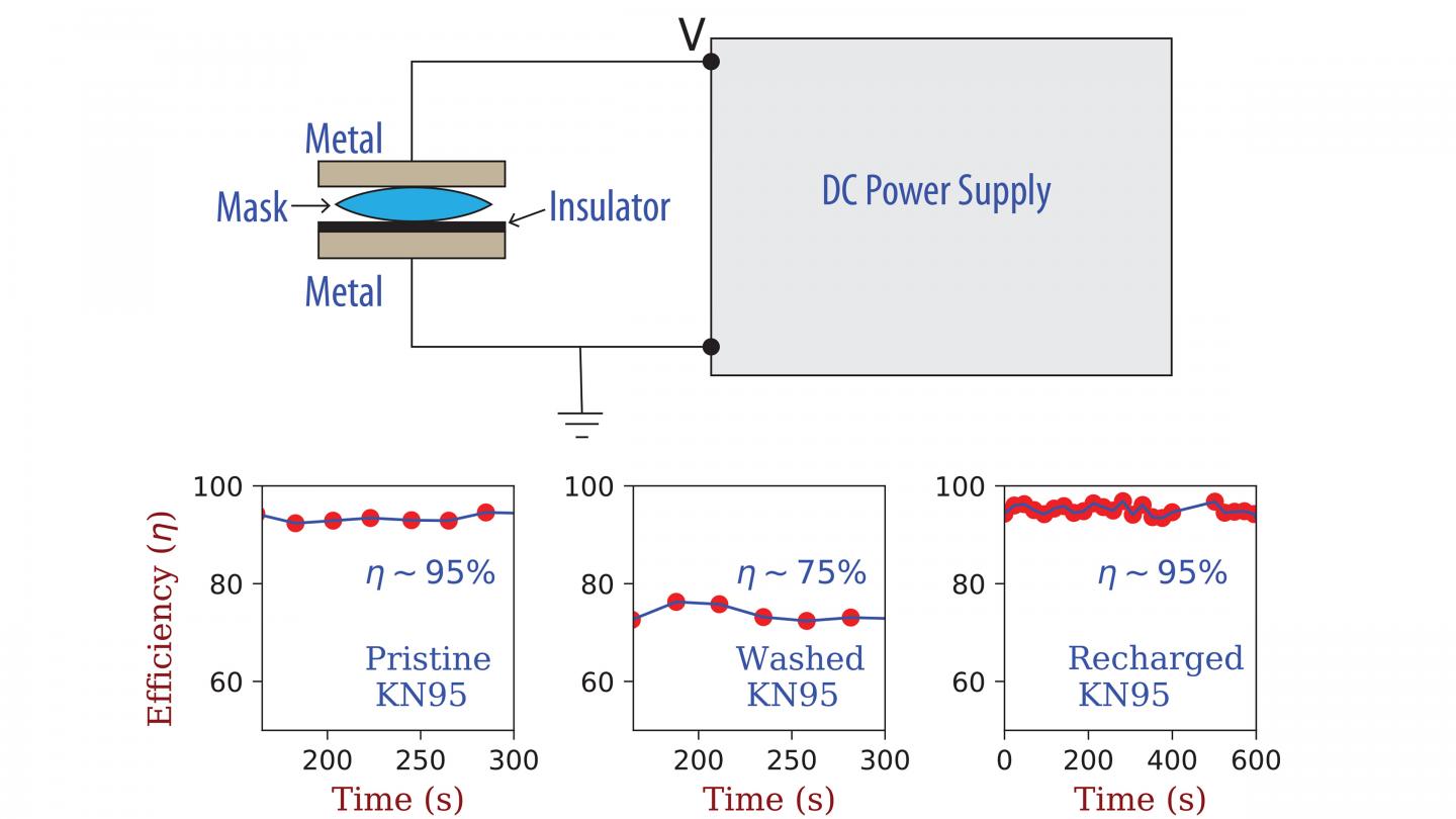 Schematic of the Method to Recharge Decontaminated Masks