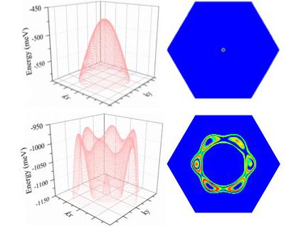 The Electronic Structure of 2D Antimony Compared with Other Materials