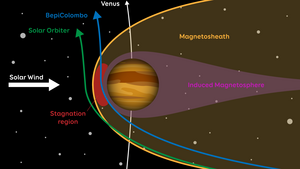 BepiColombo and Solar Orbiter spacecraft at Venus in August 2021