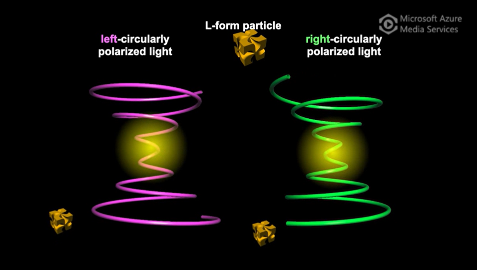 Concept movie of the optical trapping of the chiral nanoparticles