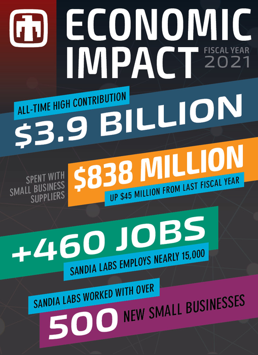 Economic Impact