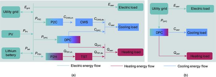 Schematic diagram of the industrial park energy system.