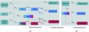 Schematic diagram of the industrial park energy system.