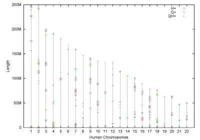 Genomic Fault Zones Come and Go (2 of 2)