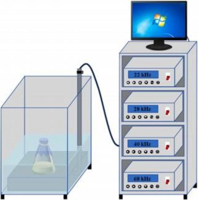 PULSED MULTI-FREQUENCY SCANNING ULTRASONIC EQUIPMENT.