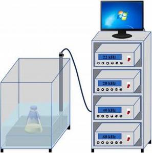 PULSED MULTI-FREQUENCY SCANNING ULTRASONIC EQUIPMENT.