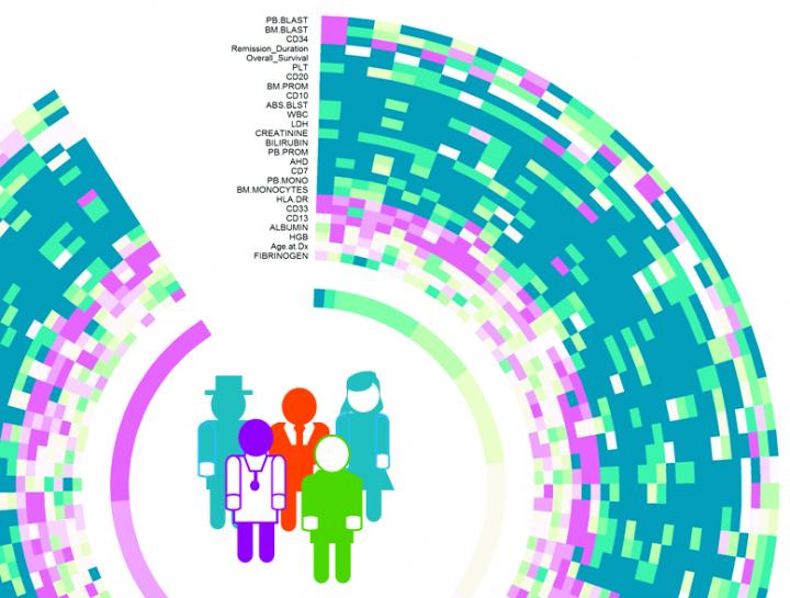 DREAM 9 Crowdsourced Collaboration