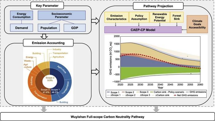 Graphical abstract